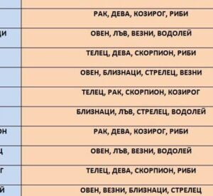 Зодиите, които няма да бъдат щастливи никога заедно 38 screenshot216346 435x400 1