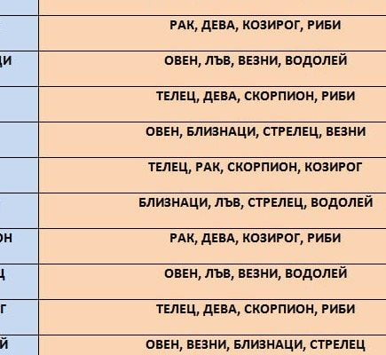 Зодиите, които няма да бъдат щастливи никога заедно 3 screenshot216346 435x400 1