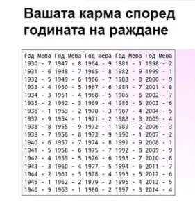 🌟 КАРТА НА ВАШАТА КАРМА: РАЗБЕРЕТЕ СЪДБАТА СИ ПО ГОДИНАТА ВИ НА РАЖДАНЕ 🌌 2 499754235 1377896130566700 4180211174159751479 n.jpg