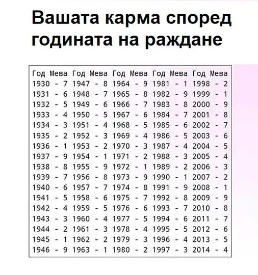 🌟 КАРТА НА ВАШАТА КАРМА: РАЗБЕРЕТЕ СЪДБАТА СИ ПО ГОДИНАТА ВИ НА РАЖДАНЕ 🌌 3 499754235 1377896130566700 4180211174159751479 n.jpg