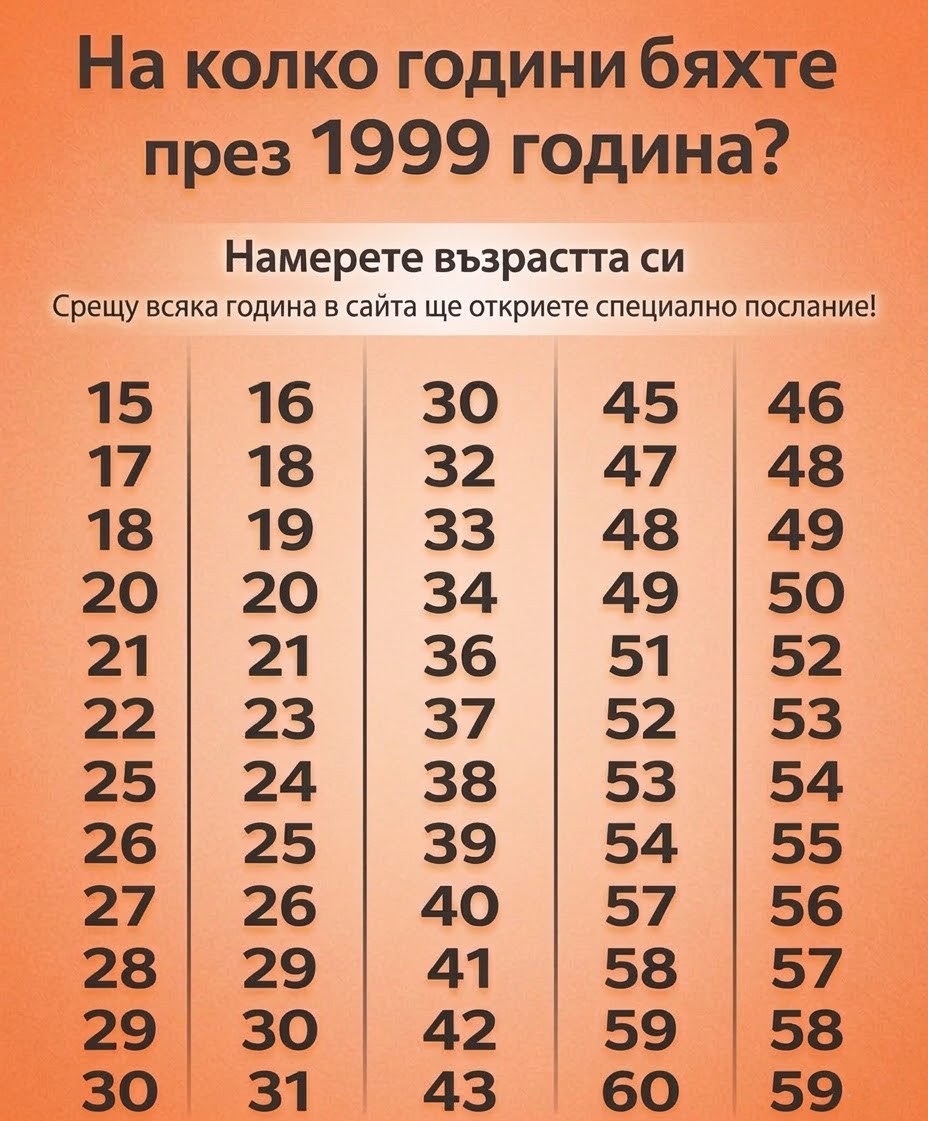 На колко години бяхте през 1999 година? Намерете възрастта си и вижте какво послание ви очаква! 3 658372946 990099706924283 173937916326256297 n