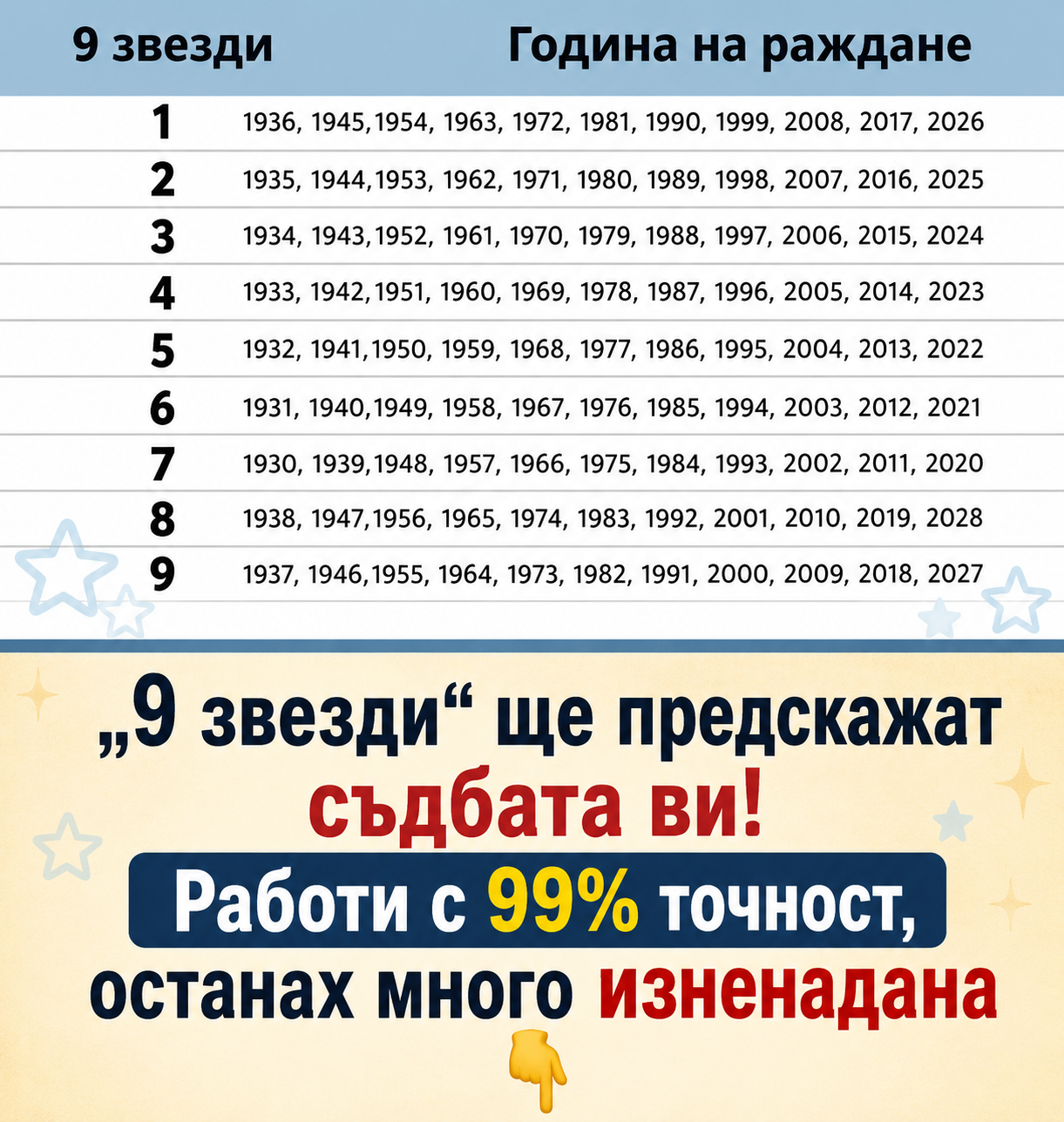 ✨ „9 звезди“ ще предскаже съдбата ви с 99% точност! 🔮 Бях просто изумена от резултата! 😲 3 chatgpt image 14.05.2026 g. 12 22 26