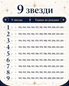 ✨ „9 звезди“ ще ти разкрият какво те очаква съвсем скоро😱 Този тест вече го наричат един от най-точните в мрежата — мнозина твърдят, че съвпадението е почти 99%🔥 2 704187770 122174487008934219 291840962013441805 n