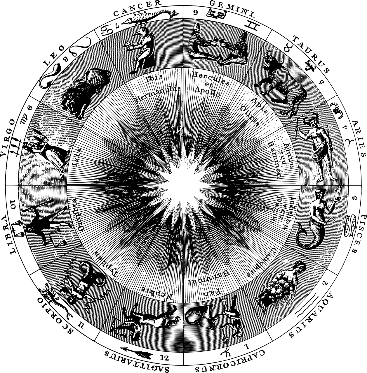 zodiac 5694028 1280
